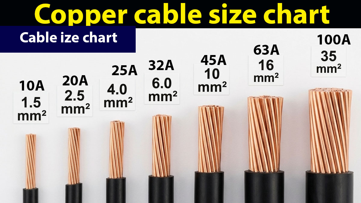 Electrical cable size chart showing current and recommended cable sizes